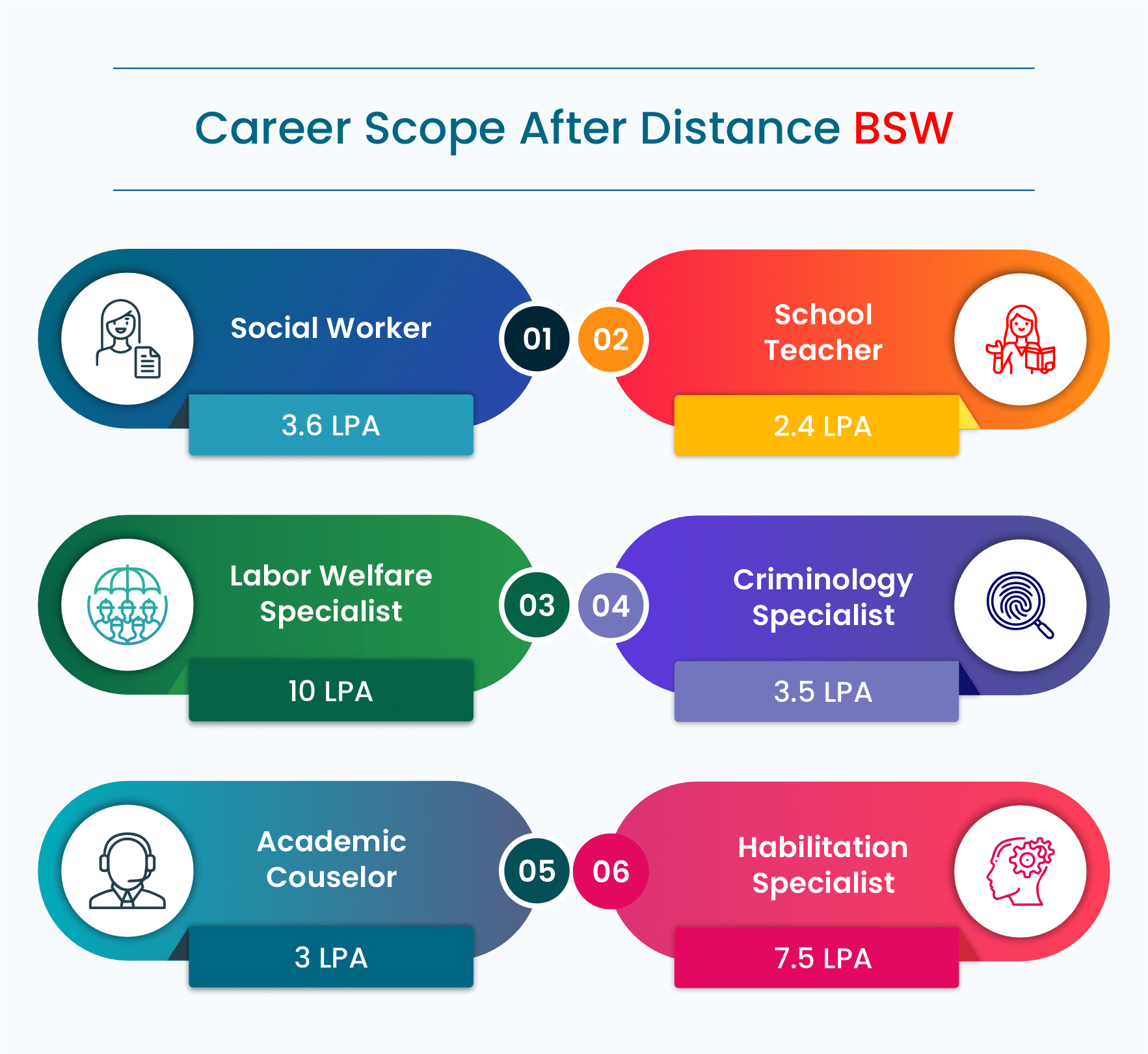 BSW Distance Education