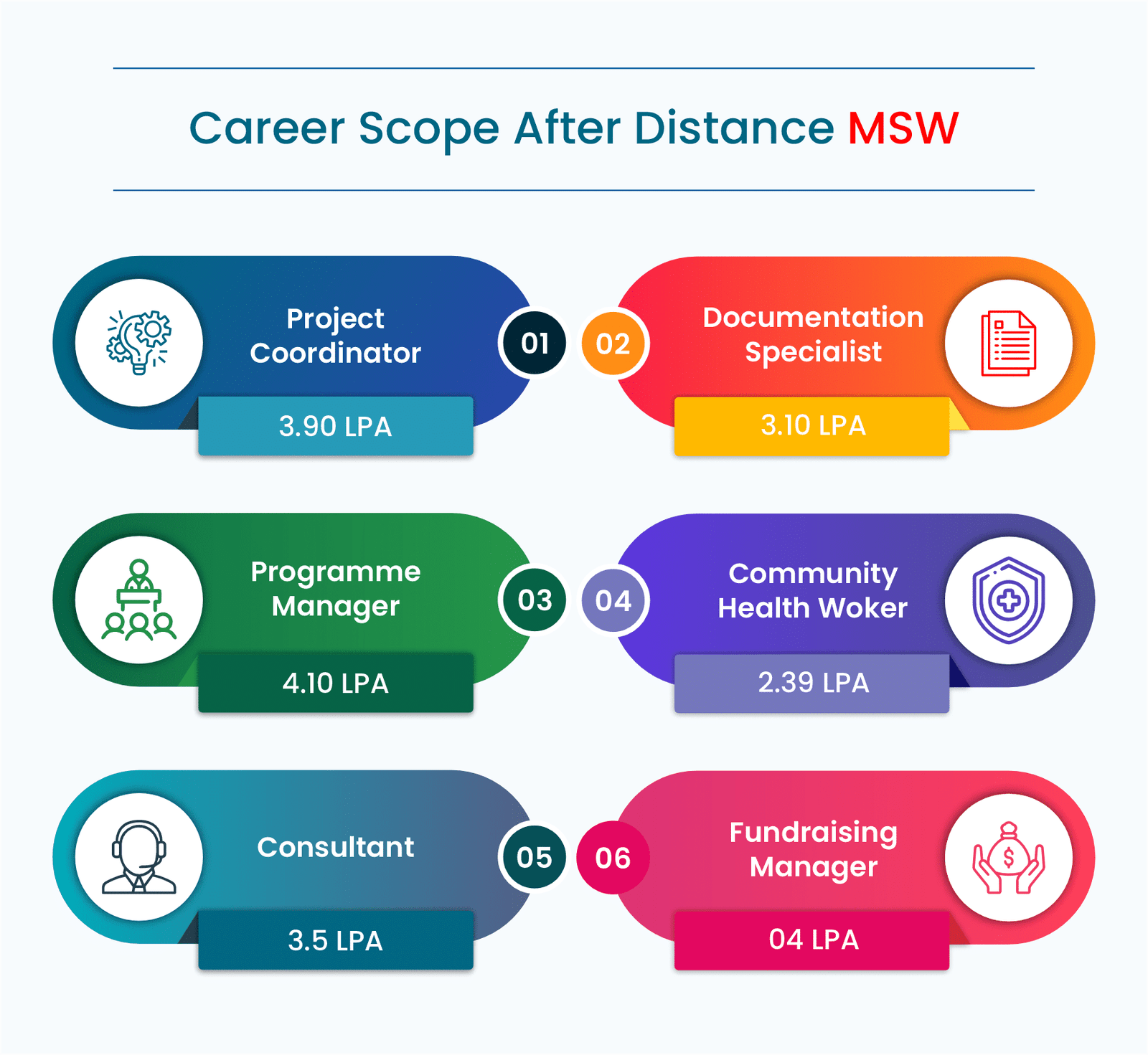 Online MSW