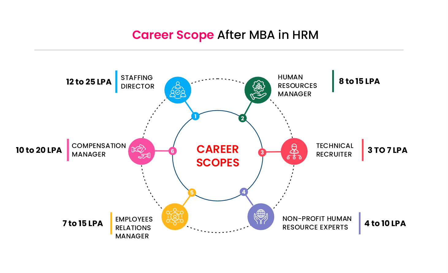 MBA in HR Management