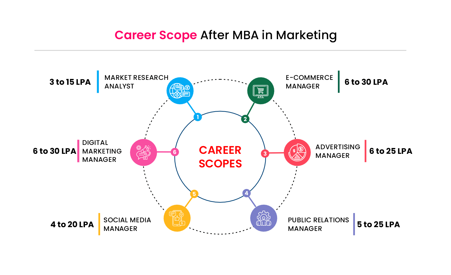 mba in marketing management image