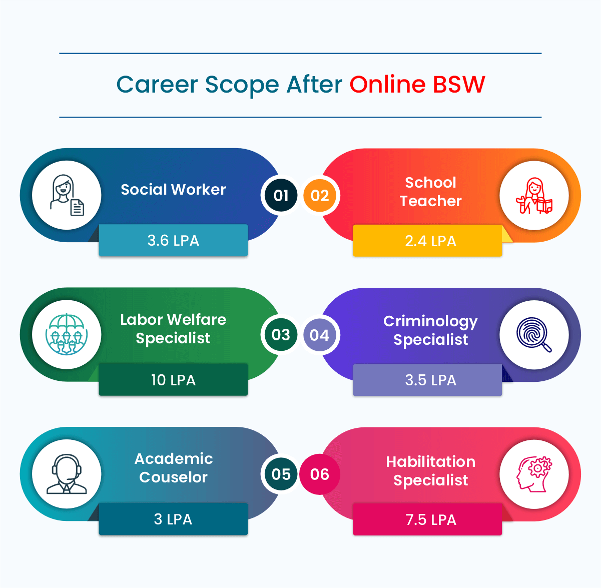 Online BSW Degree