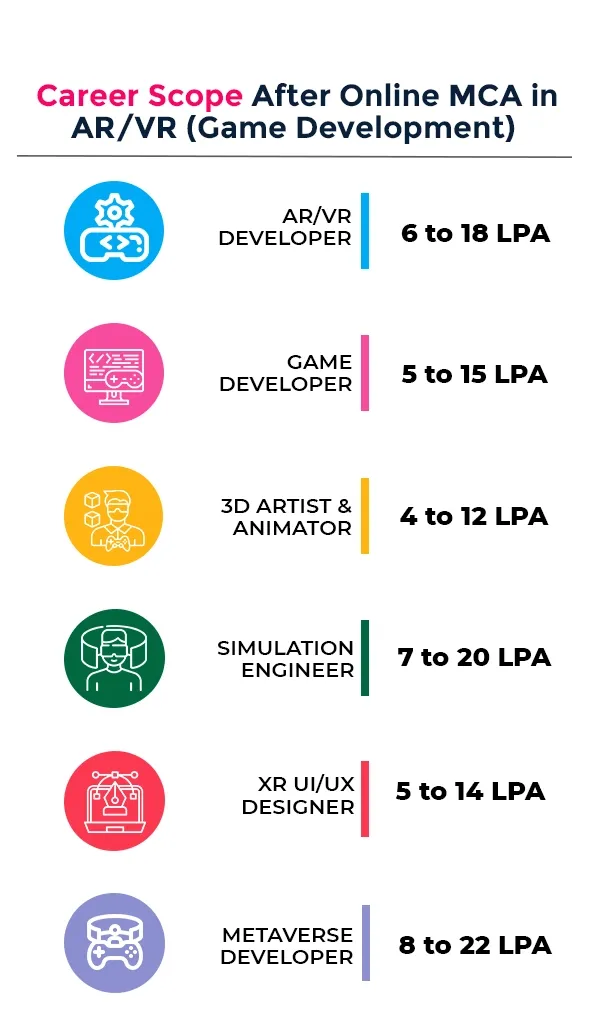 mca in game development career