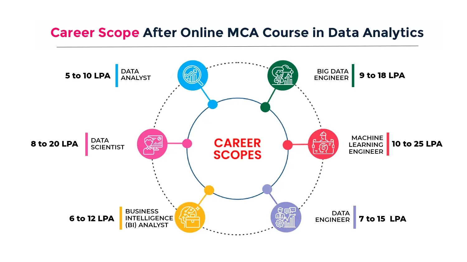 mca in data analytics career