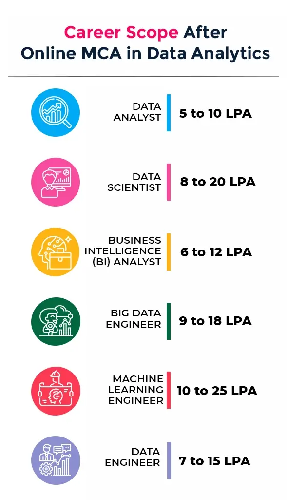 mca in data analytics career