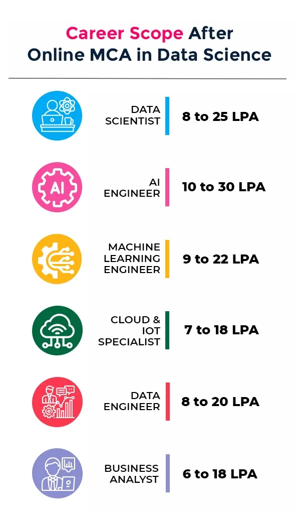 MCA in Data Science Career