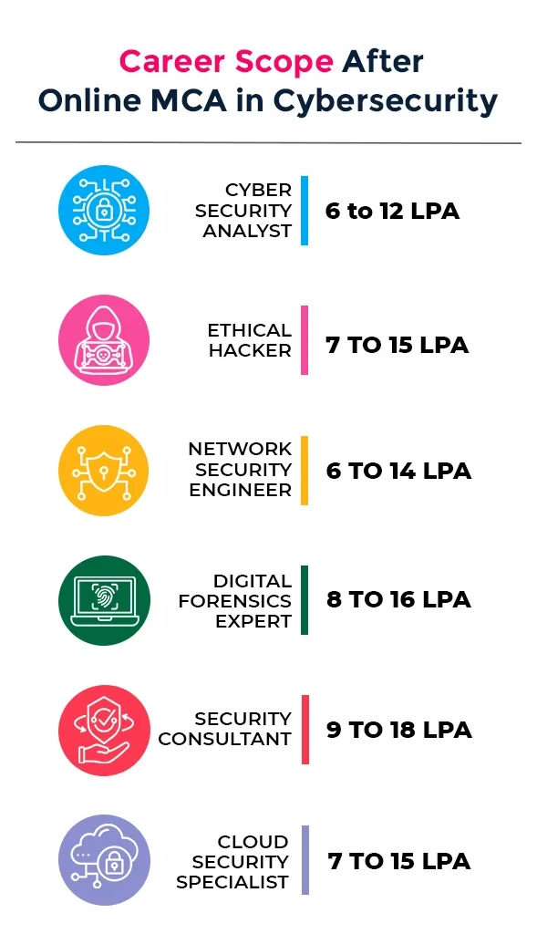 MCA in cybersecurity career